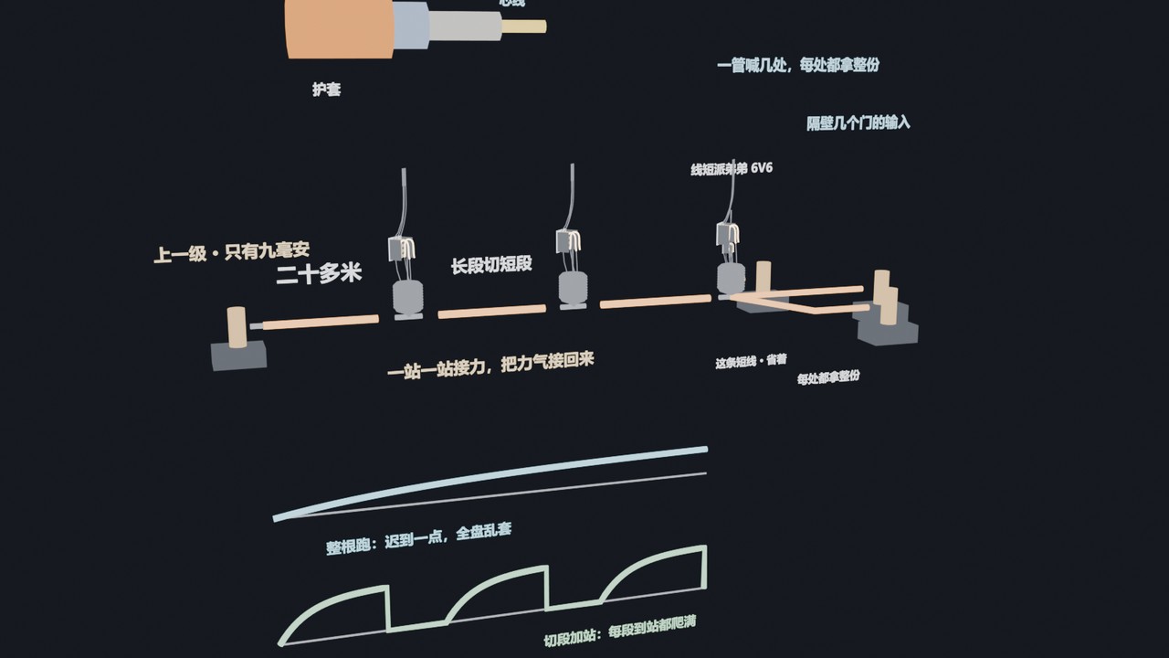 玻璃瓶学会传话