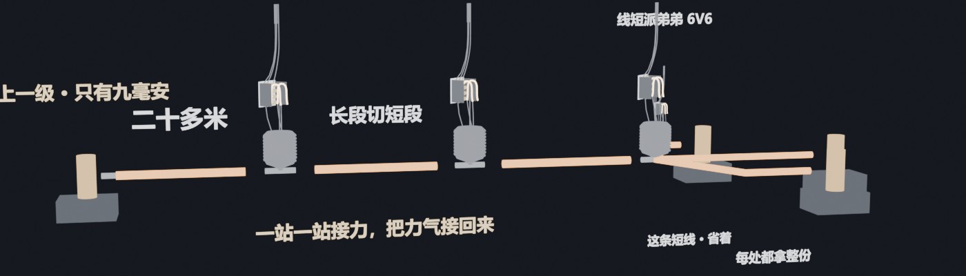 玻璃瓶学会传话