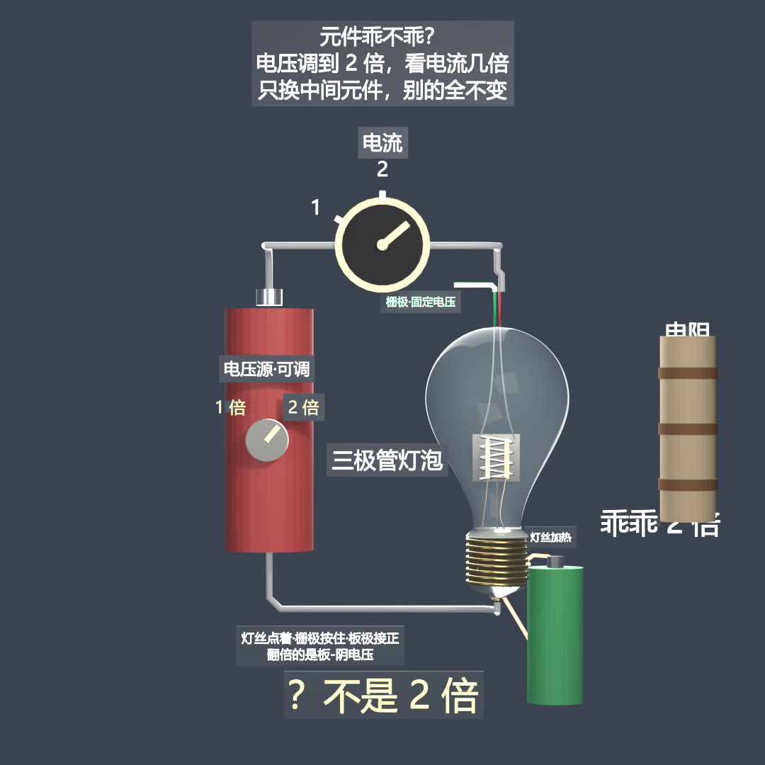 玻璃瓶不认欧姆定律